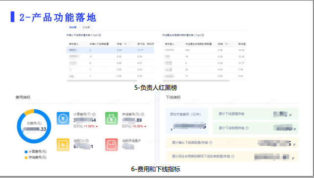 网易数据治理工具产品实践_生命周期_08