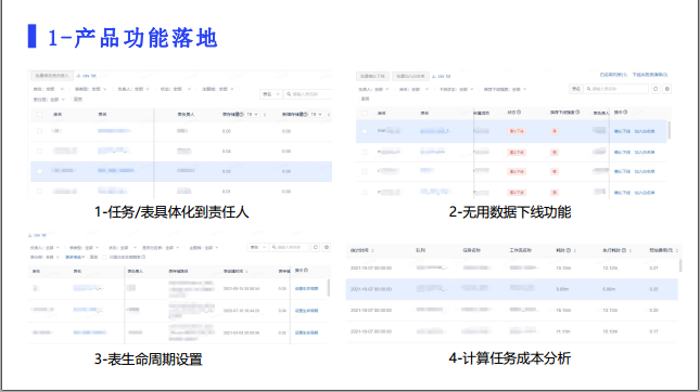 网易数据治理工具产品实践_生命周期_07