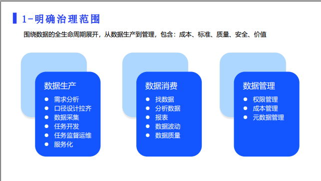 网易数据治理工具产品实践_生命周期_15