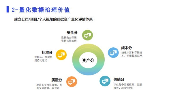 网易数据治理工具产品实践_生命周期_16