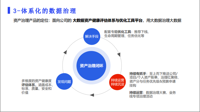 网易数据治理工具产品实践_生命周期管理_17