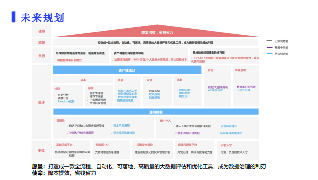 网易数据治理工具产品实践_数据_19