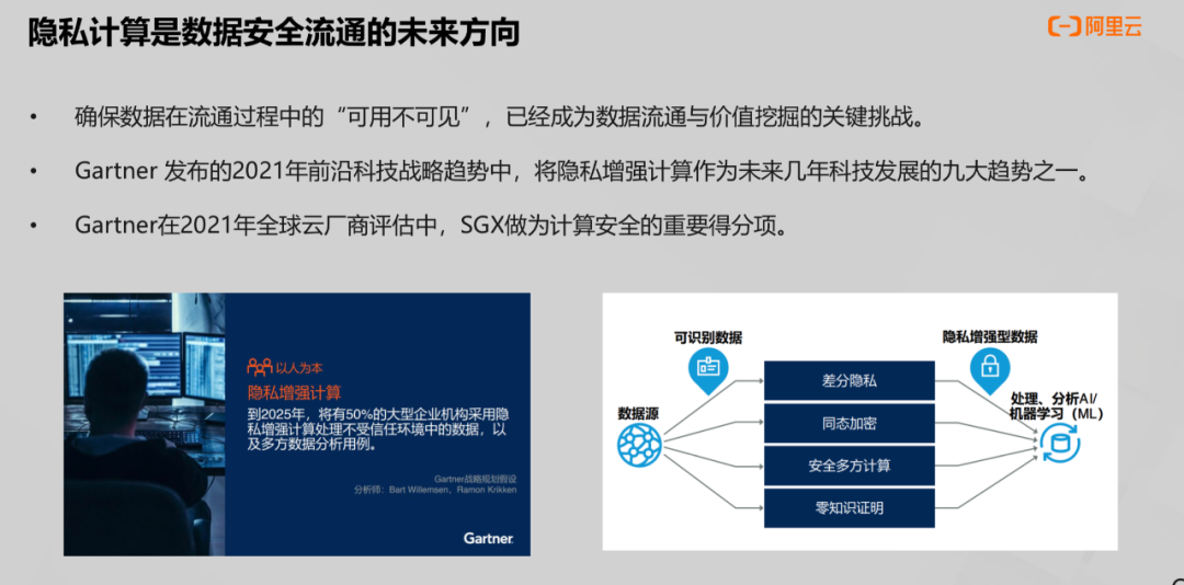 【干货】数据安全流通的解决方案（一）_数据共享_03