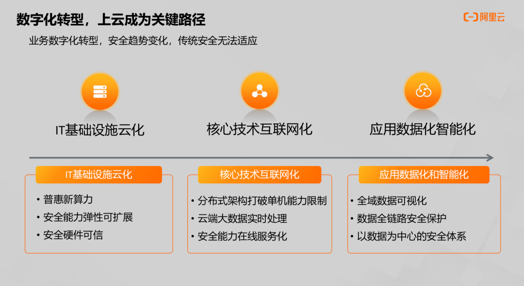 【干货】数据安全流通的解决方案（一）_基础设施