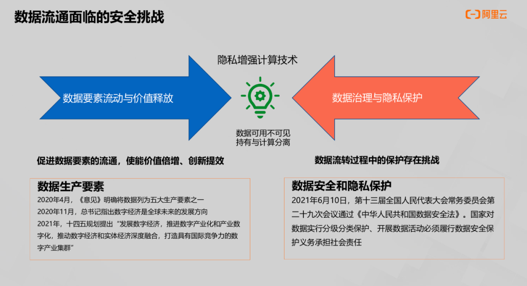 【干货】数据安全流通的解决方案（一）_数据_02