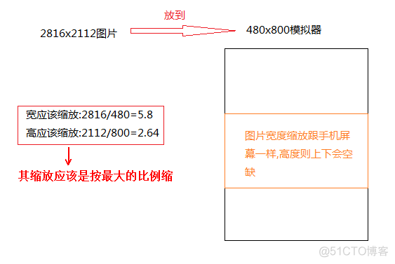 Android加载大图到内存如何避免内存溢出?_android_13