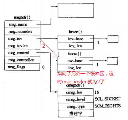 linux网络编程之socket编程(十六)_#include_19