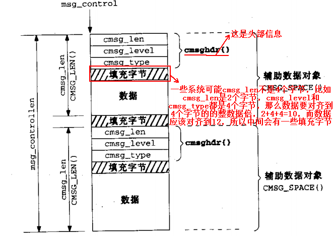 linux网络编程之socket编程(十六)_#include_24