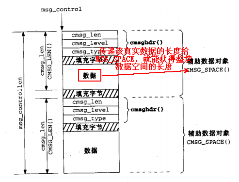 linux网络编程之socket编程(十六)_数据_29