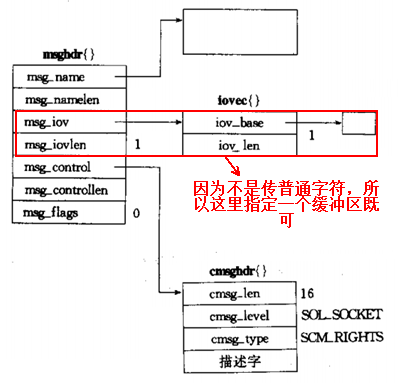 linux网络编程之socket编程(十六)_父子进程_37