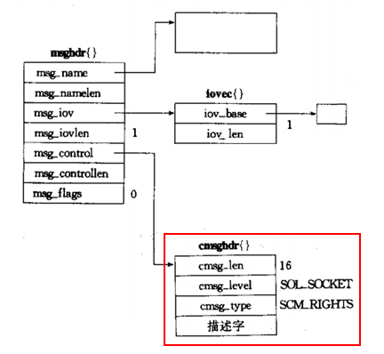 linux网络编程之socket编程(十六)_#include_41