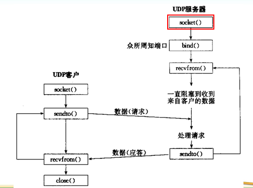 linux网络编程之socket编程(十三)_客户端_06