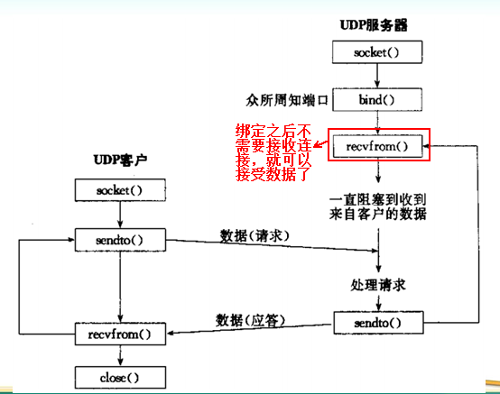 linux网络编程之socket编程(十三)_客户端_03