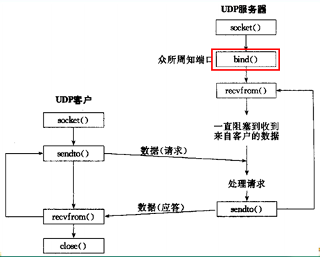 linux网络编程之socket编程(十三)_数据_08