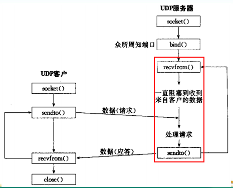 linux网络编程之socket编程(十三)_数据_10