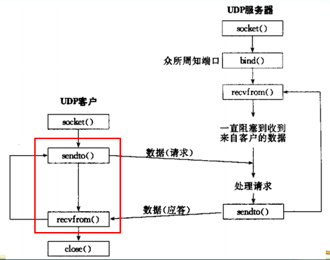 linux网络编程之socket编程(十三)_数据_17