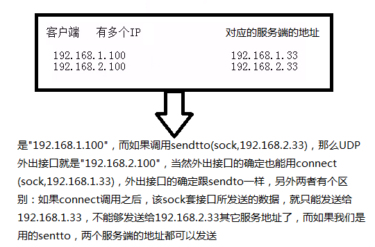 linux网络编程之socket编程(十三)_#include_33