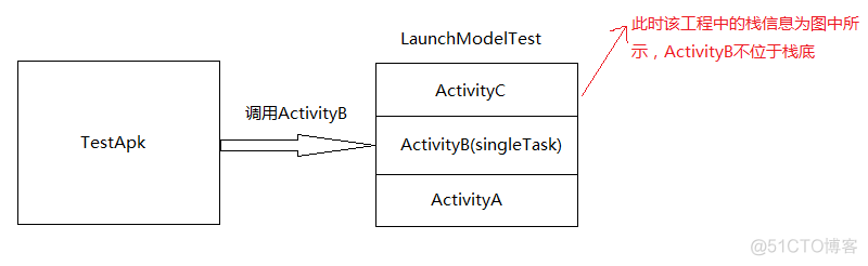 Activity之launchMode理解_android_20