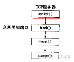 linux网络编程之socket编程(二)_客户端_03