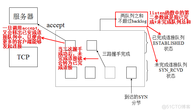 linux网络编程之socket编程(二)_客户端_15