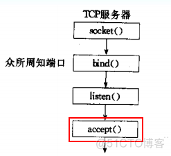 linux网络编程之socket编程(二)_套接字_18