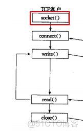 linux网络编程之socket编程(二)_套接字_35