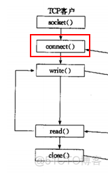 linux网络编程之socket编程(二)_#include_37