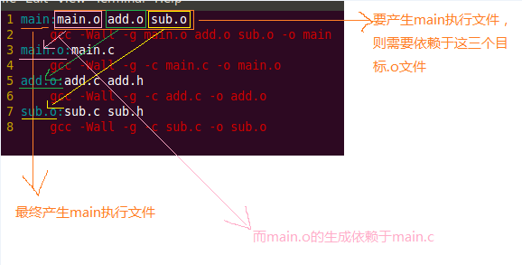 Makefile学习一_linux系统编程_05