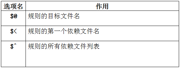 Makefile学习一_伪目标_17