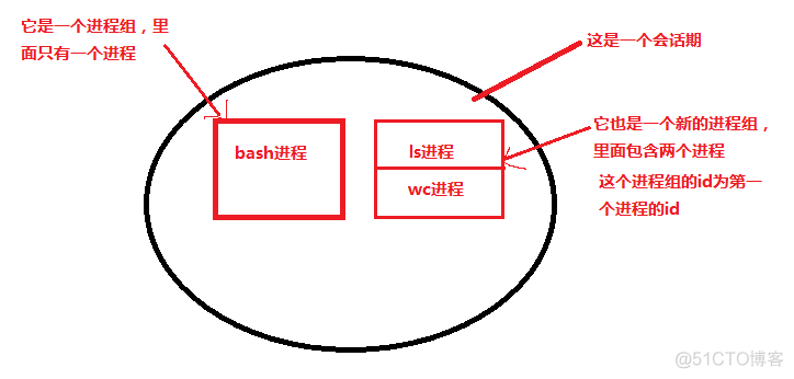 linux系统编程之进程(五)_进程组_06