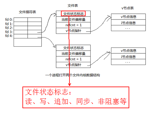 linux系统编程之文件与io(四)_#include_05