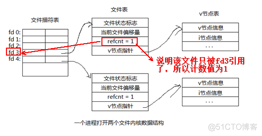 linux系统编程之文件与io(四)_描述符_06