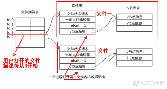 linux系统编程之文件与io(四)_#include_03