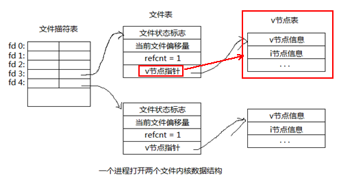 linux系统编程之文件与io(四)_描述符_07