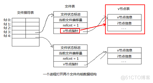 linux系统编程之文件与io(四)_#include_07