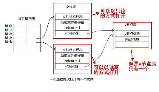 linux系统编程之文件与io(四)_#include_10