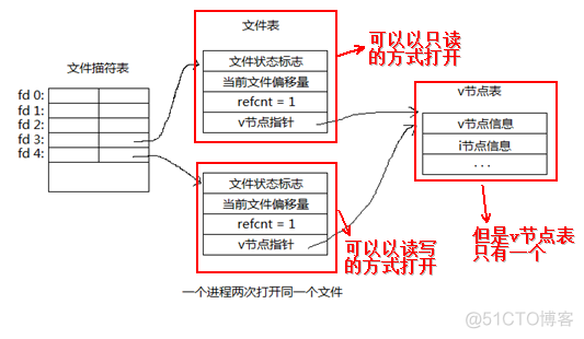 linux系统编程之文件与io(四)_#include_10