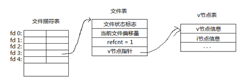 linux系统编程之文件与io(四)_文件描述符_17