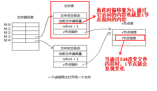 linux系统编程之文件与io(四)_描述符_15