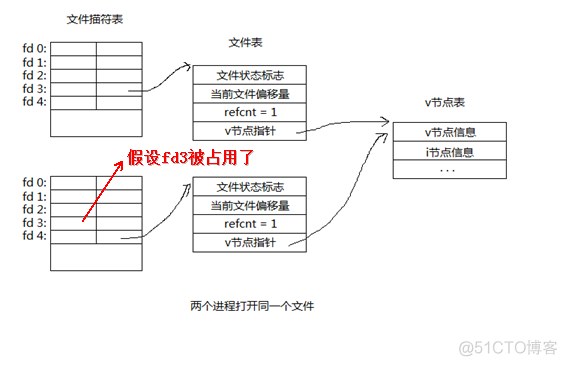 linux系统编程之文件与io(四)_文件描述符_16