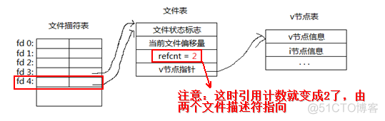 linux系统编程之文件与io(四)_描述符_18