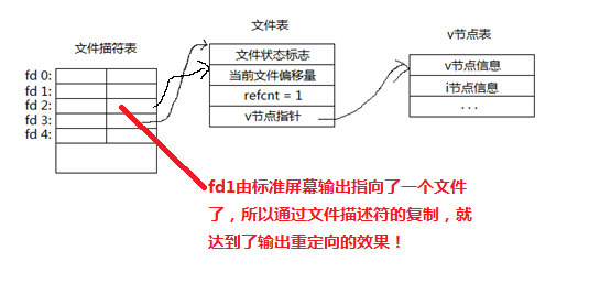 linux系统编程之文件与io(四)_描述符_22