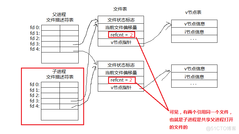 linux系统编程之进程(二)_#include_02