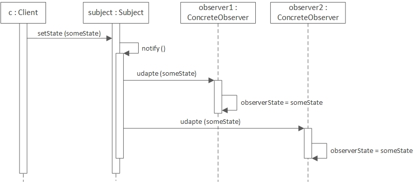 如何使用 Java8 实现观察者模式？_表达式_04