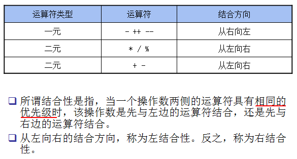 运算符和表达式_运算符_06