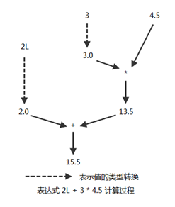 运算符和表达式_位运算_05