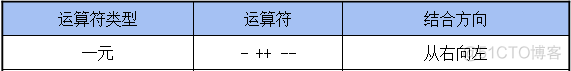 运算符和表达式_优先级_09