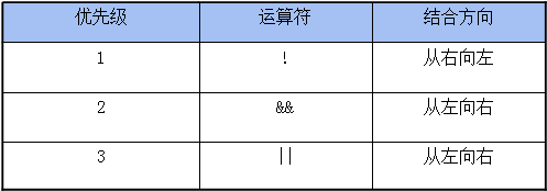 运算符和表达式_位运算_12