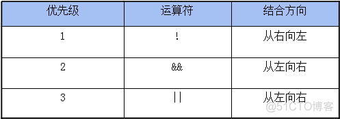 运算符和表达式_位运算_12