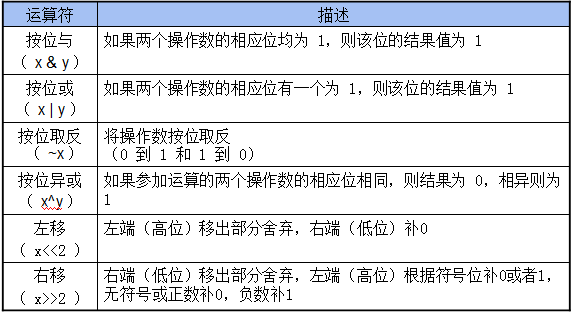 运算符和表达式_运算符_15